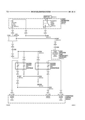 schema lambda tj
