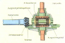 DIFFERENZIALE.jpg