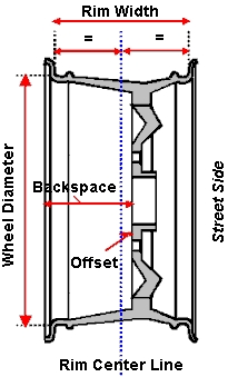 wheelmeasure.jpg