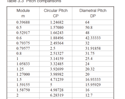 Pitch_comparison.png
