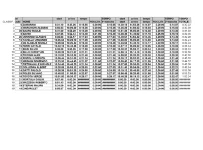 Classifica finale Daytona Beach 2009
Classifica finale Daytona Beach 2009
Parole chiave: daytona beach 2009 romeo